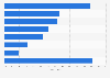 Italy: share of WRT using Cloud Computing 2016, by type