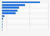 Mineral production in Uruguay by mineral 2014