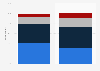 Familiarity with Uber in the U.S. by gender 2018