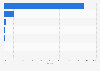 Search engine host market share on desktop in Belgium 2019