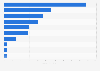 Leading frozen vegetable sales by type in the U.S. 2018