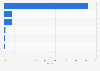 Search engine host market share on desktop in Luxembourg 2019
