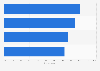 Italy: opinions about Starbucks cafes 2018