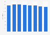 Number of retail, wholesale & repairs employees in Guernsey (UK) 2014-2018