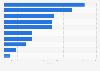 Conflict minerals usage ranking of electronics companies U.S. 2017