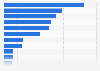 Number of visitors to wineries and wine museums in Spain in 2023, by autonomous community (in 1,000s)