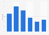 The New York Times accuracy level perceptions in the U.S. 2018
