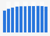 Number of students in upper secondary school in Denmark 2007-2017