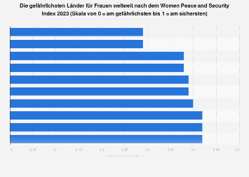 de.statista.com
