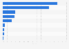 Leading coffee brands in Belgium 2016, by market share
