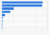 Italy: search queries among coffee digital consumers 2017-2018, by term