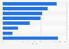 Italy: share of publishing firms using Cloud Computing 2016, by type