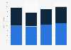 Sales value of beauty & personal care products in Peru from 2019 to 2022, by distribution channel