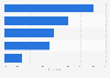 Reasons for using an ad blocker in the United Kingdom (UK) 2018