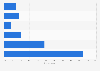 Most popular iOS ad blockers in the United kingdom (UK) 2018