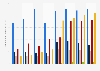 Dépenses en publicité par média au Maroc 2008-2015
