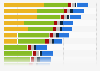 Average expense at selected beach destinations in France 2018, by cost factor
