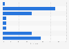 Most popular Android ad blockers in the United Kingdom (UK) 2018