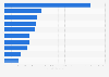 Largest Chinese investment service companies as of 2018, by market value