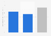 Online news video penetration in Belgium and the Netherlands 2018