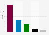 Elecciones presidenciales mexicanas de 2018: distribución de votos por partido