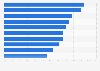 Most popular news brands in the U.S. 2018, by reach