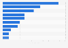 Most popular news brands in the U.S. 2018, by monthly time spent