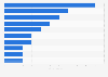 Most popular news brands in the U.S. 2018, by average sessions per month per user