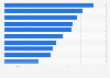 Most popular news brands in the U.S. 2018, by average session duration