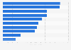 Most popular news brands in the U.S. 2018, by number of smartphone users