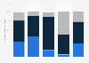 Information technology use in healthcare facilities in Brazil 2013