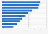 Most popular news brands in the U.S. 2018, by number of tablet users
