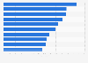 Most popular news brands in the U.S. 2018, by number of PC users