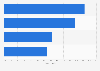Italy: share of textile & apparel firms using ICT security 2015, by type