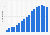 Nombre d'abonnements de téléphones mobiles au Maroc 2000-2016