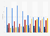 Distribution des dépenses en publicité par type de média au Maroc 2008-2015