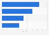 Italy: share of wood & paper product firms using ICT security 2015, by type