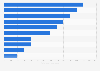 Leading Finnish national football players 2018, by market value