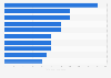 Leading Faroese national football players 2018, by market value