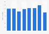 Argentina: number of activities in cultural centers of Buenos Aires 2010-2017