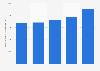 Nombre d'abonnements à Internet au Maroc 2016-2017, par trimestre