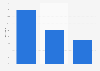 Distribution of book market turnover in the Netherlands 2017, by genre