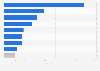 Argentina: number of activities in cultural centers of Buenos Aires 2017, by type