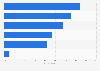 How market research is used by organizations worldwide 2017