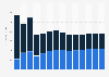 Industry revenue of “quarrying of stone, sand and clay“ in Belgium 2011-2023