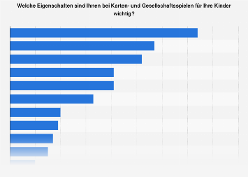 Gesellschaftsspiele Ranking Gesellschaftsspiele Ranking