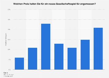 Gesellschaftsspiele Ranking Gesellschaftsspiele Ranking