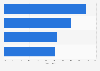 Italy: firms producing transport equipment using ICT security policies 2015, by type