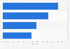 Italy: share of construction firms using ICT security 2015, by type