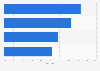 Italy: share of WRT firms using ICT security 2015, by type